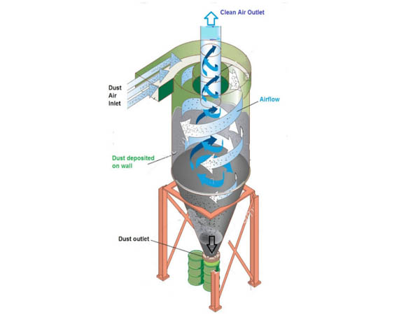 Cyclone Separator